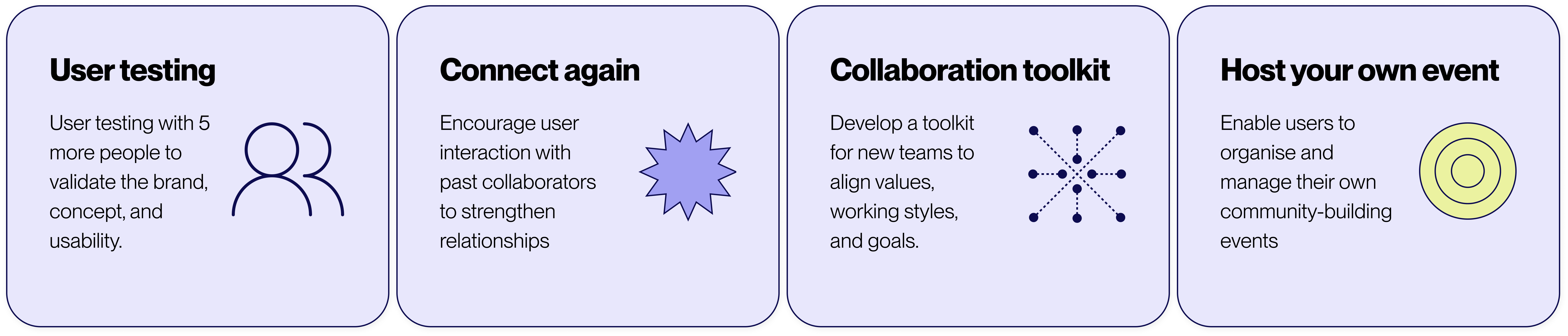 Next steps: user testing, connect again, collaboration toolkit, host your own event
